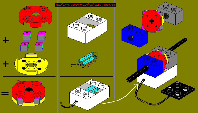 Lego sales rotation sensor